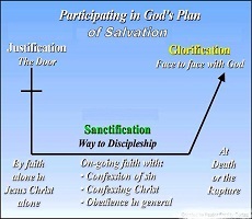 Justification - Sanctification - Glorification