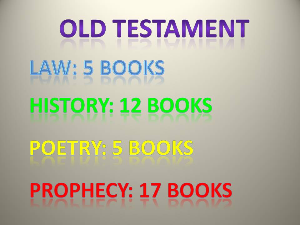 Divisions of the Old Testament; Law, History, Poetry, Prophecy