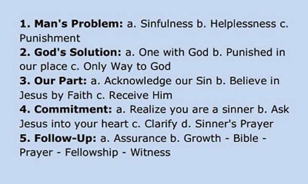 Method 12 Index Card - Sharing the Gospel