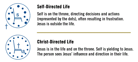 Self-Directed Life & Christ - Directed Life