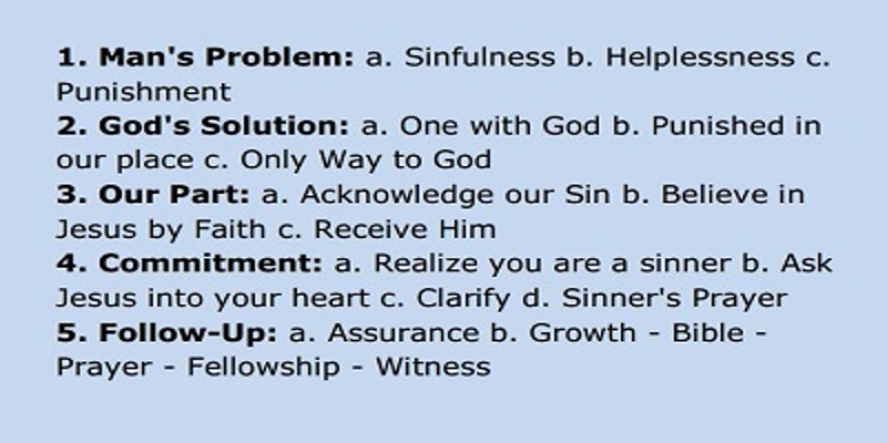 Method 12 Index Card - Sharing the Gospel